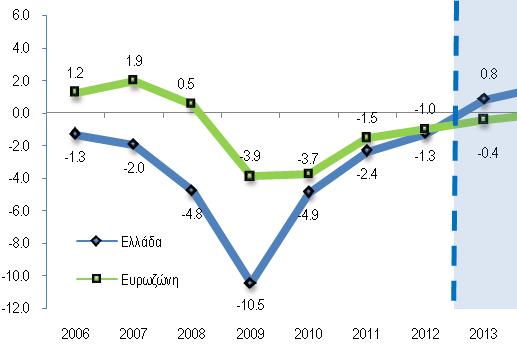 Γηάγξακκα 6: Έιιεηκκα / Πι