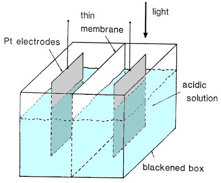 conductiv, Illustration of Photovoltaic effect şi a plasat Ilustrarea efectului fotovoltaic bazele convertirii energiei solare în energie electrică.