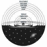 17-19 Section There are numerous types of creationism, and lots of other beliefs that are used in conjunction with these, it is a very widespread and popular belief, heavily renowned by Christians.