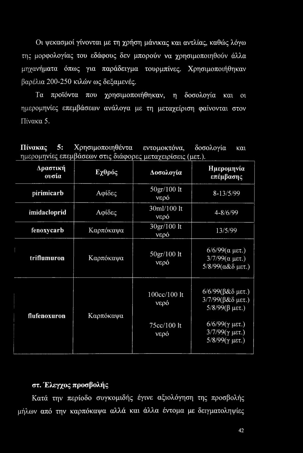 Πίνακας 5: Χρησιμοποιηθέντα εντομοκτόνα, δοσολογία και ημερομηνίες επεμ 3άσεων στις διάφο 3ες μεταχειρίσεις (μετ.).