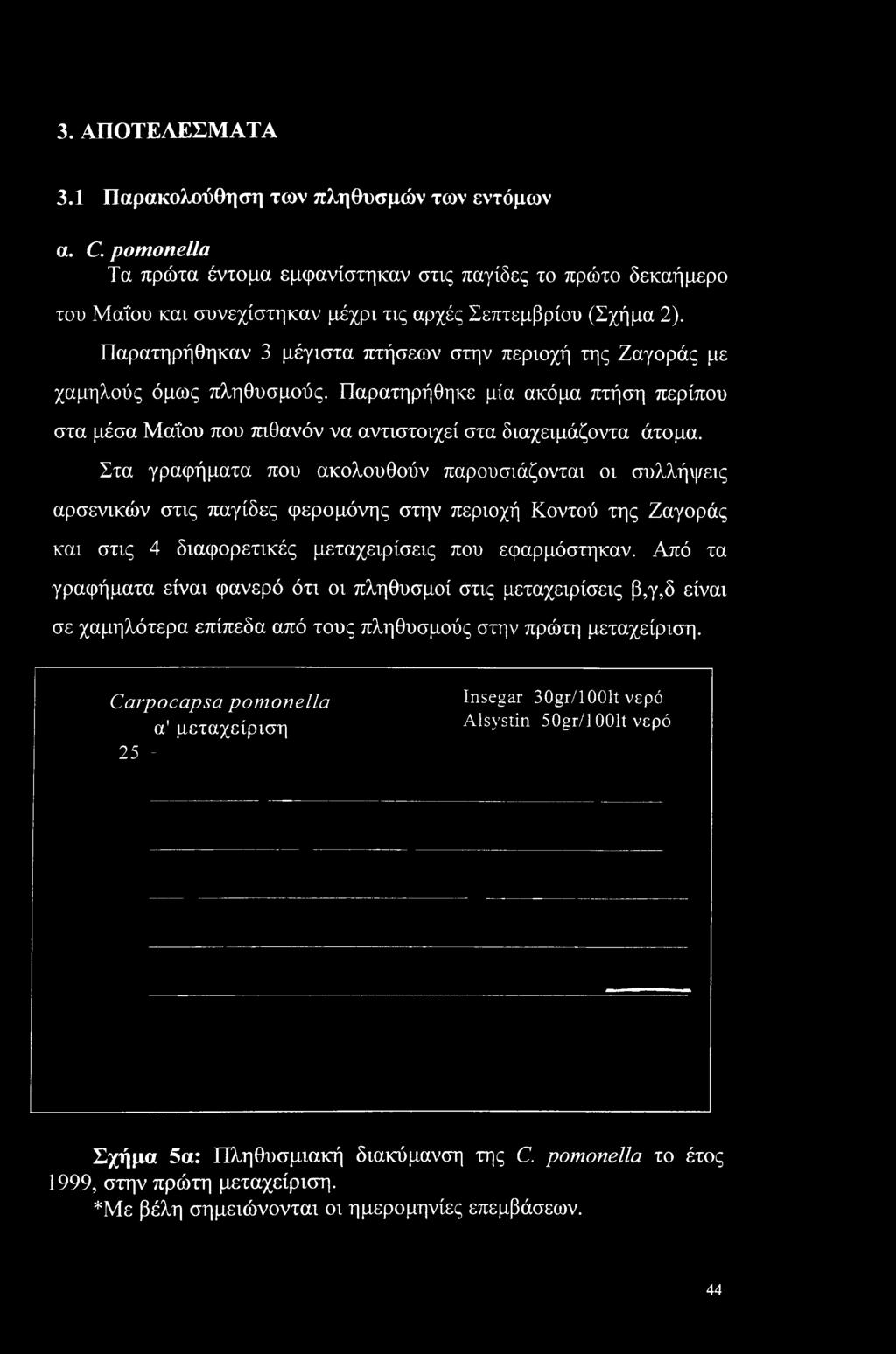 Παρατηρήθηκαν 3 μέγιστα πτήσεων στην περιοχή της Ζαγοράς με χαμηλούς όμως πληθυσμούς. Παρατηρήθηκε μία ακόμα πτήση περίπου στα μέσα Μαΐου που πιθανόν να αντιστοιχεί στα διαχειμάζοντα άτομα.