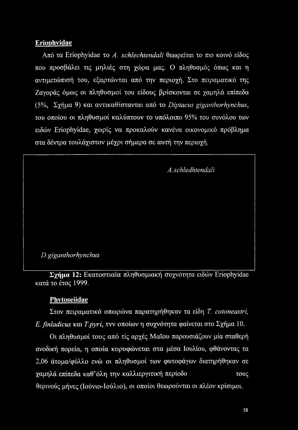95% του συνόλου των ειδών Eriophyidae, χωρίς να προκαλούν κανένα οικονομικό πρόβλημα στα δέντρα τουλάχιστον μέχρι σήμερα σε αυτή την περιοχή. A.schledhtendali D.