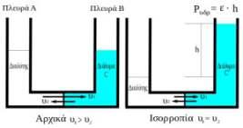 Τι είναι αντίστροφη όσμωση Πριν εξηγήσουμε τί είναι η αντίστροφη όσμωση, πρέπει να εξηγήσουμε τί είναι η όσμωση.