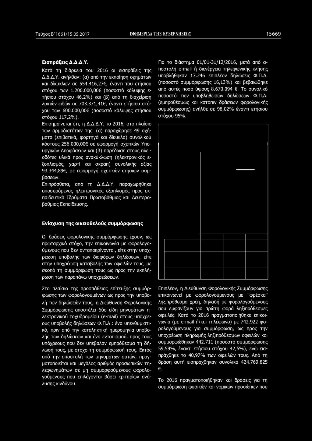 000,00 (ποσοστό κάλυψης ετήσιου στόχου 117,2%). Επισημαίνεται ότι, η Δ.Δ.Δ.Υ.