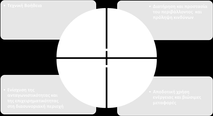 Interreg V-A