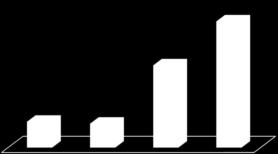 49% 32% 10% 9% αρκετά ουδέτερα πολύ πάρα πολύ Σχ.6: Ικανοποίηση για το χώρο διεξαγωγής των Διαλέξεων β.