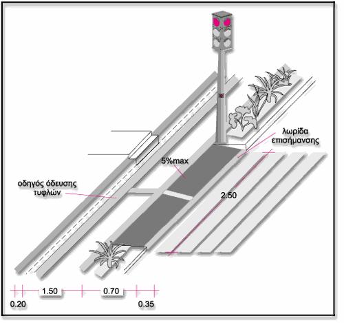 Εικόνα 22: Πεζοδρόμιο ικανού πλάτους 2. Στοιχεία Σχεδιασμού Πεζοδρόμων 2.1.