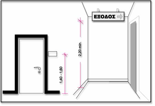 Πράσινο φύλλωμα Άσπρο Μαύρο σκούρο χρώμα ή 4.4. Θέση πινακίδων σήμανσης Όταν τοποθετούνται σε επαφή και παράλληλα με τους τοίχους πρέπει να βρίσκονται σε ύψος 1.40μ - 1.60μ.