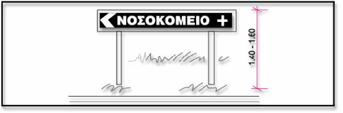 Εικόνα 64: Θέση πινακίδων 4.5. Γράμματα και σύμβολα πινακίδων σήμανσης Το κείμενο πρέπει να είναι σύντομο και κατανοητό.