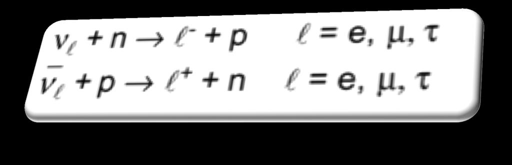 Νετρίνα o o Τα νετρίνα αλληλεπιδρούν µόνο ασθενώς µε ελάχιστες ενεργούς διατοµές Για την ανίχνευση