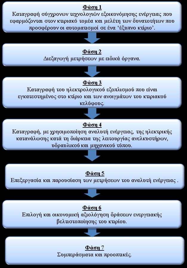 Καηά ηελ δηάξθεηα ηεο ηειεπηαίαο θάζεο ηεο δηπισκαηηθήο