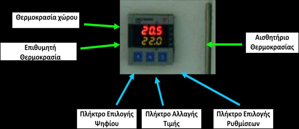 3.3.10 Διεγθηήο Δλδεηθηηθό PDI-42 Πεξηγξαθή Διεγθηήο θαη ςεθηαθφ ελδεηθηηθφ ζεξκνθξαζίαο κε δηπιή έλδεημε (κεηξνχκελεο θαη επηζπκεηήο ζεξκνθξαζίαο), θαηάιιειν γηα ηνπνζέηεζε ζε κεηαιιηθφ πίλαθα ή