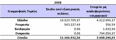 Οι γεωγραφικές πληροφορίες των τοµέων