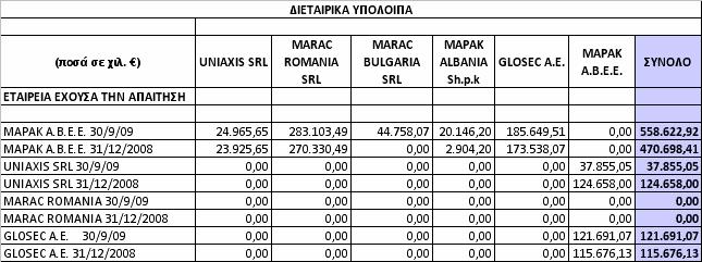 υποχρεώσεις Η Εταιρία την