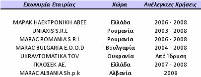 Οι ανέλεγκτες φορολογικές χρήσεις των εταιριών του Οµίλου έχουν ως εξής: Τέλος, δεν υπάρχουν επίδικες ή υπό διαιτησία διαφορές δικαστικών ή