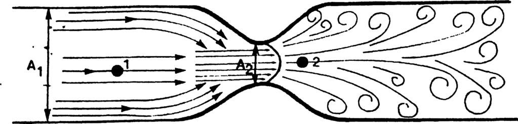 -119- V1A1 - v2a2 A = vessel cross-sectional area v = velocity vessel cross-sectional area = επιφάνεια διατομής αγγείου velocity = ταχύτητα Εικ. 4.