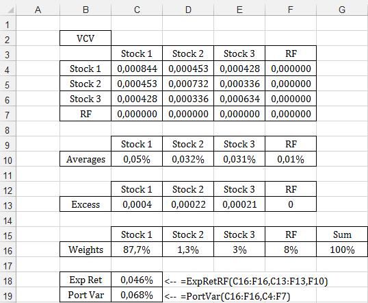 Στα κελιά C4:E6 έχουμε τον πίνακα Διακύμανσης-Συνδιακύμανσης του χαρτοφυλακίου, στα κελιά C9:E9 τις μέσες αποδόσεις των χρεογράφων και στα κελιά C12:E12 το βάρος (ποσοστό συμμετοχής) κάθε χρεογράφου