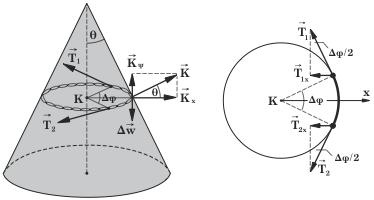 Mιά κυκλική σπείρα εύκαµπτης αλυσίδας βάρους w, είναι τοποθετηµένη πάνω σε λείο ορθό κώνο ύψους h, του οποίου η βάση έχει ακτίνα R (σχ. 9).