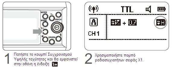 Με τη χρήση της λειτουργίας συγχρονισμού υψηλής ταχύτητας (FP φλας), το AD600B μπορεί να συγχρονιστεί με όλες τις ταχύτητες κλείστρου.