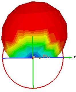 Right  DC Magnetic Bias (55