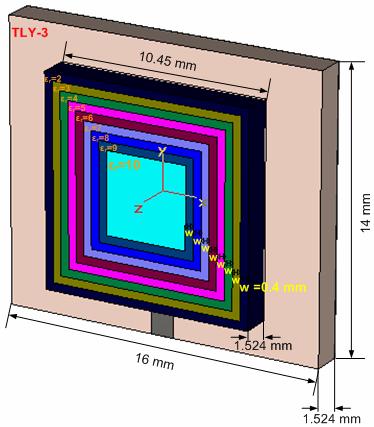 MetaPatch-1: Μείωση μεγέθους κεραίας Η σταδιακή μεταβολή της διηλεκτρικής σταθεράς του superstrate δεν παίζει