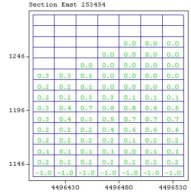 με συντεταγμένες (α) ΔΧ=25354, (β) ΔΧ=253454, (γ) ΔΧ=253474 και (δ) ΔΧ=253774