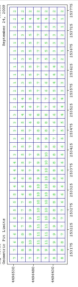 Τέλος με την υποεντολή Pt Plot επιλέγοντας Surface και Geometrc δίνεται η πληροφορία για το σε ποια βαθμίδα βρίσκεται το υψηλότερο μπλοκ (Σχήμα 4.