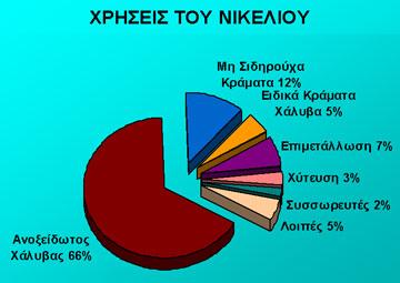 Με αποδειγμένη την καινοτόμο πορεία του, το σιδηρονικέλιο θα διαδραματίζει έναν ακόμα πιο σημαντικό ρόλο στις μελλοντικές κοινωνίες από ότι σήμερα Το νικέλιο μέσω του κράματος του σιδηρονικέλιου