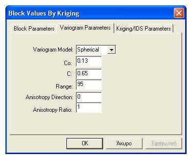 Στο παράθυρο varogram parameters δίνονται οι τιμές του γενικού βαριογράμματος οι οποίες υπολογιστήκαν στην ενότητα 4.4 (Σχήμα 4.26): Varogram model: sphercal C o : 0.3 C: 0.