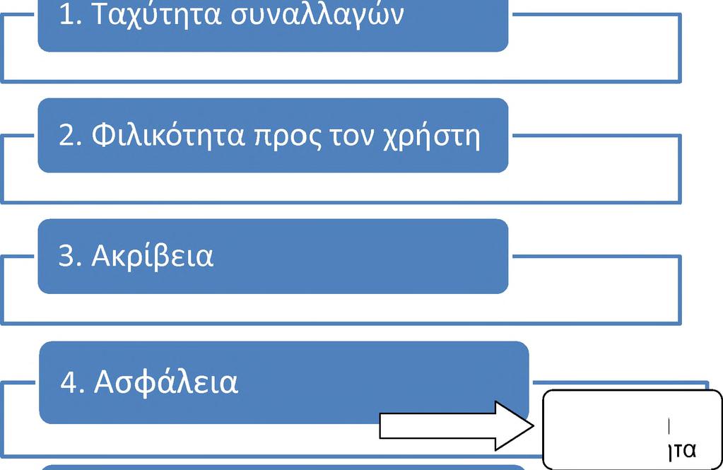 εξής ερευνητικού μοντέλου