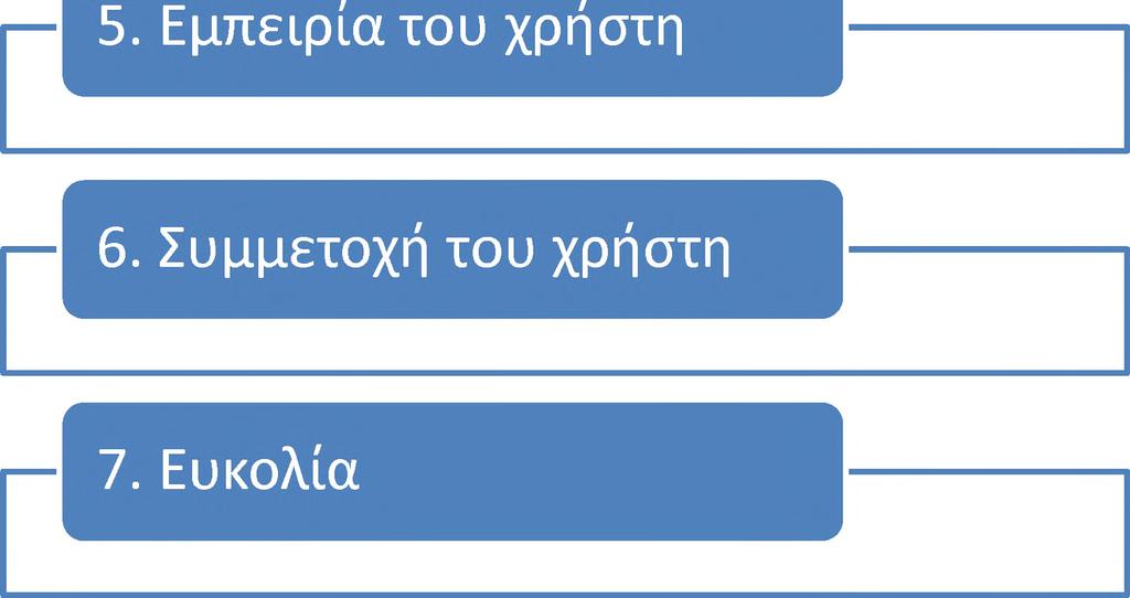 μεταξύ των παραγόντων και