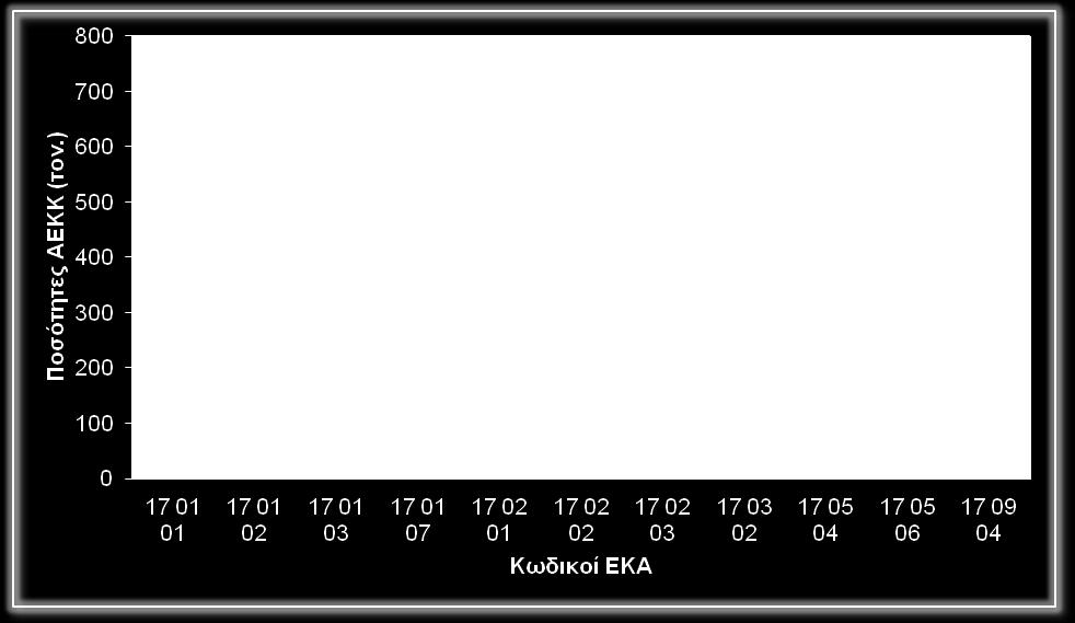 17 02 02-17 02 03 25,2 17 03 02-17 05 04 194 17 05 06