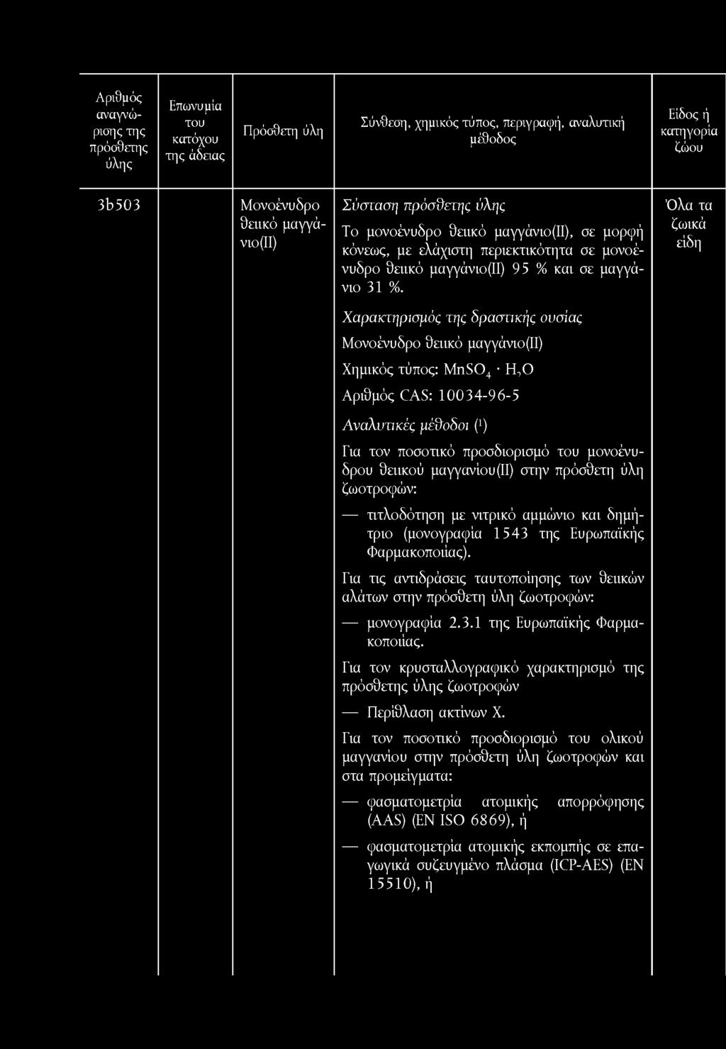 άδπας 3b 503 Μονοένυδρο θειικό μαγγάνιο (II) Σύσταση Το μονοένυδρο θειικό μαγγάνιο(ιι), σε μορφή κόνεως, με ελάχιστη σε μονοένυδρο θειικό μαγγάνιο(ιι) 95 % και σε μαγγάνιο 31 %.