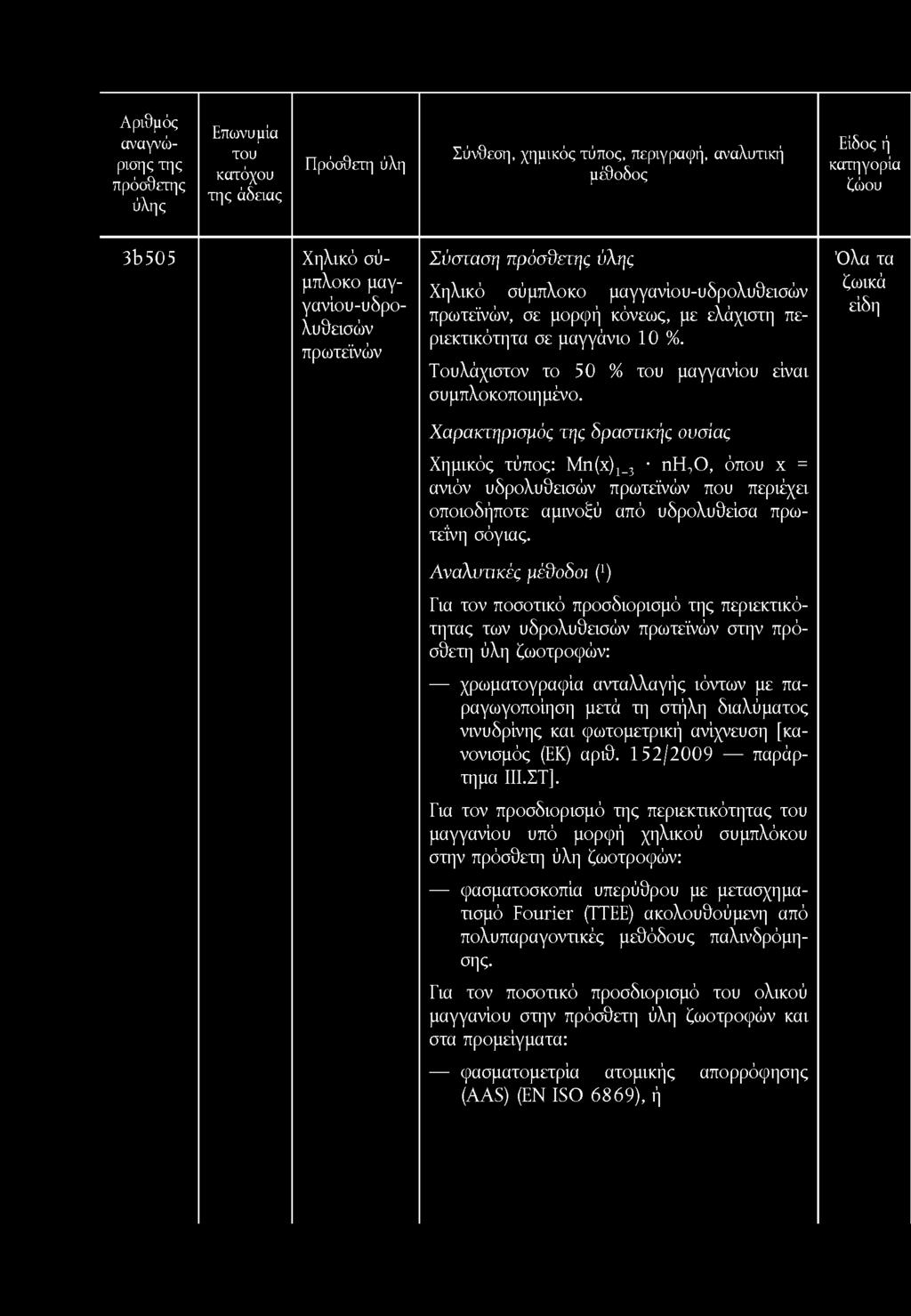 3b 50 5 Χηλικό σύμπλοκο μαγγανίου-υδρολυθεισών πρωτεϊνών Σύσταση Χηλικό σύμπλοκο μαγγανίου-υδρολυθεισών πρωτεϊνών, σε μορφή κόνεως, με ελάχιστη σε μαγγάνιο 10 %.