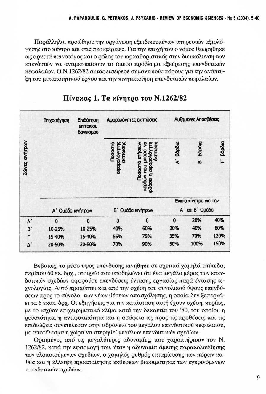 Α. PAPADOULIS, G. PETRAKOS, J. PSYXARIS - REVIEW OF ECONOMIC SCIENCES - Νο 5 (2004), 5-40 Παράλληλα, προώθησε την οργάνωση εξειδικευμένων υπηρεσιών αξιολόγησης στο κέντρο και στις περιφέρειες.