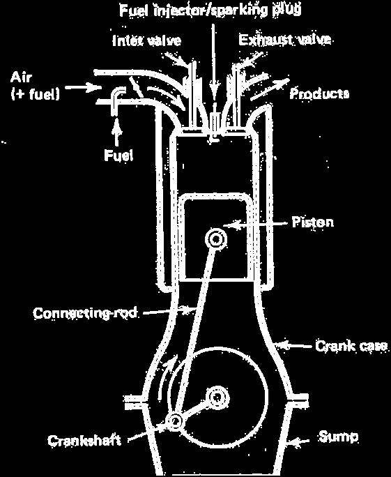 Κεφάλαιο 9 ο Ψύξη ΜΕΚ με αέρα Σχήμα 9.1 Τετράχρονος υδρόψυκτος κινητήρας [9] 9.