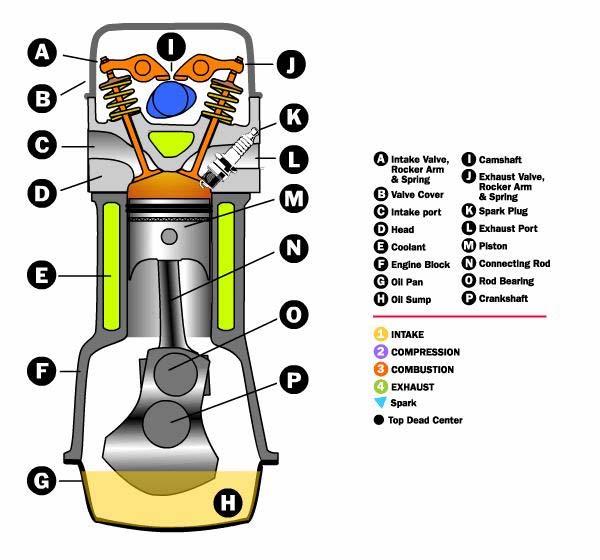 Κεφάλαιο 11 ο Ψύξη ΜΕΚ με νερό Σχήμα 11.2 Χιτώνιο 4-χρόνου υδρόψυκτου κινητήρα Otto 11.4 Απαγωγή θερμότητας με βρασμό Ο βρασμός είναι ένας σημαντικός μηχανισμός μεταφοράς θερμότητας.