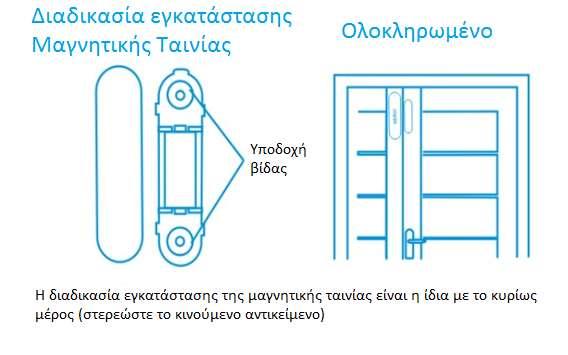 μπαταρία, τότε γυρίζουμε τον πομπό