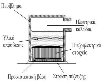 περιλαμβάνουν θωράκιση για προστασία από ηλεκτρομαγνητικές παρεμβολές (EMI). Οι συχνότητες απόκρισης των αισθητήρων είναι τέτοιες ώστε να ελαχιστοποιείται ο θόρυβος από το περιβάλλον.