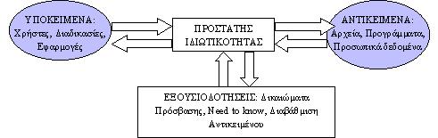 Προστασία Ταυτότητας Ο προστάτης ταυτότητας αναλαμβάνει την μετατροπή