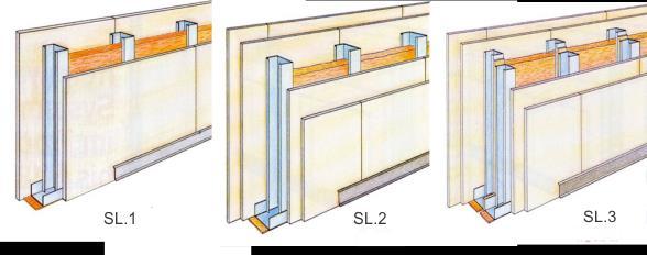5. Zvučna izolacija Zvučna izolacija u izvjesnoj mjeri zavisi od materijala od kojeg je građevni dio izveden.