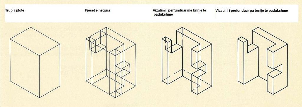 Shëmbull Një objekt është paraqitur në hapësirë. Vizatoni objektin në projeksion parallel. Me gjithë faqet (brinjët) e padukshme Pa brinjët e padukshme Objekti përfundimtar kalon nëpër disa hapa.