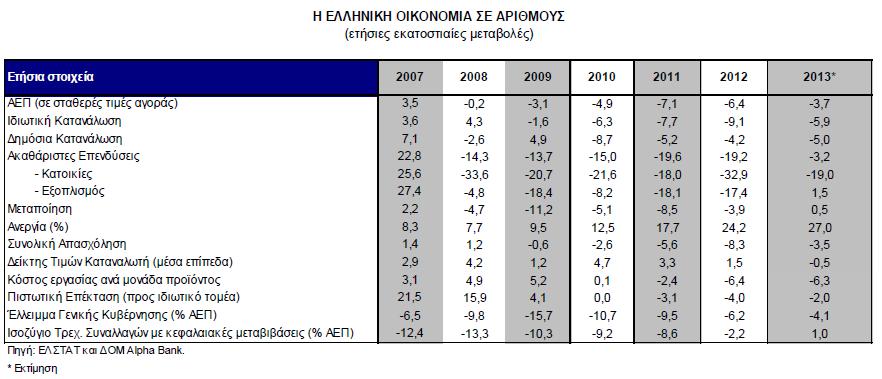 Δείκτες Ελληνικής