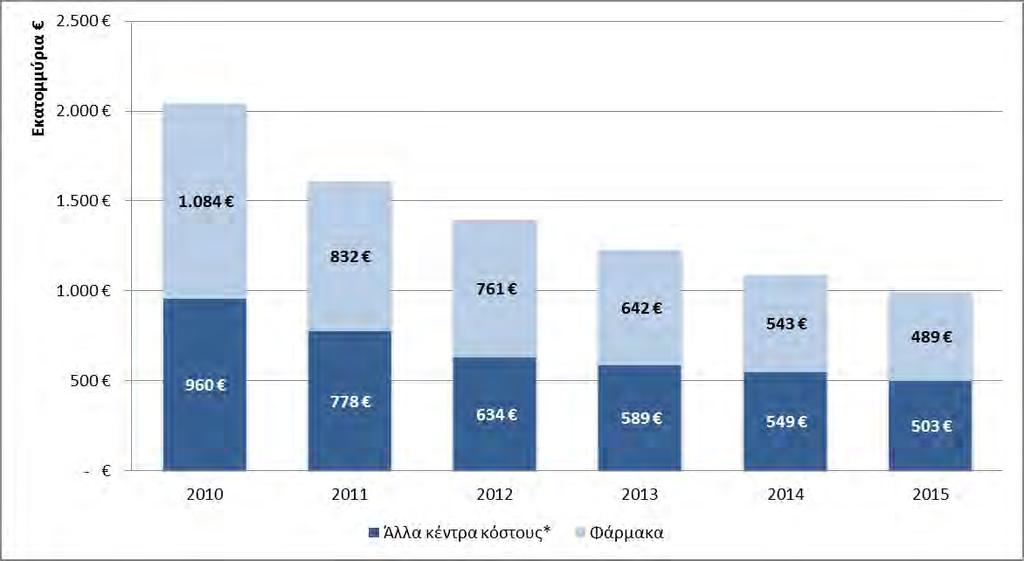 Πηγή: ESY-net