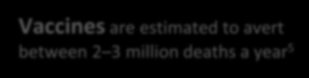 7% and mortality by 9.7% overall 2 Cancer Drug innovation is attributed to a quarter of the 13.