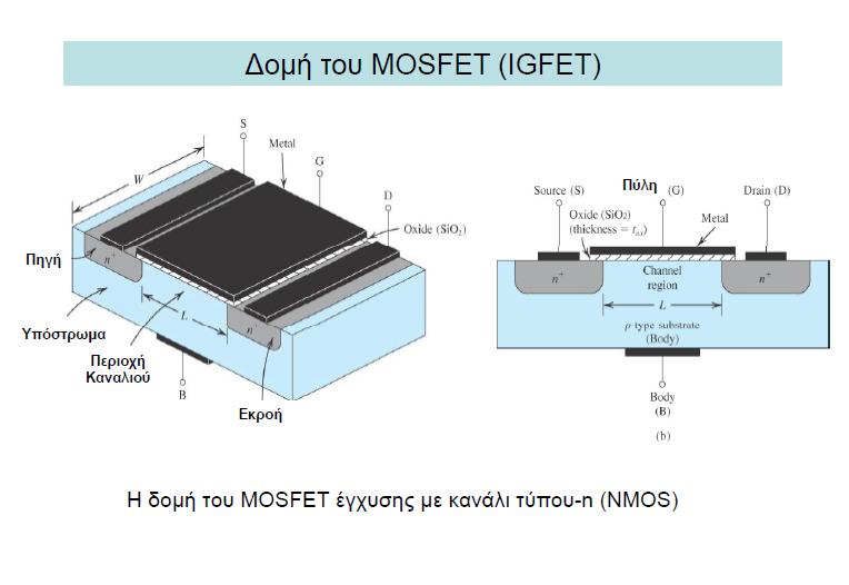 ΜΟSFET 19