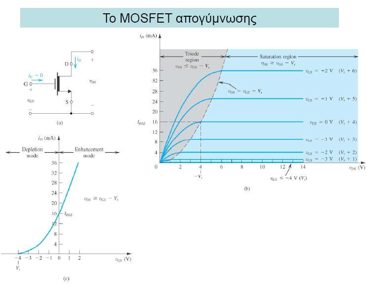 ΜΟSFET 25