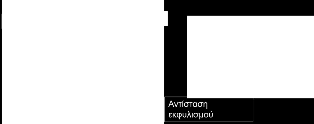 αντίσταση εκφυλισμού