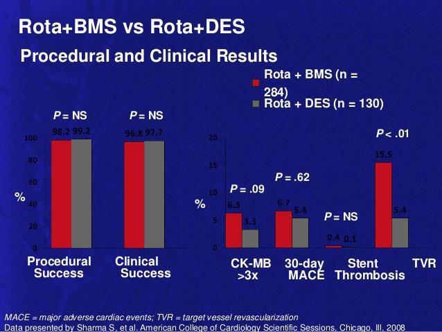 BMS ή DES