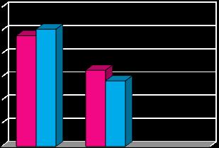 EARHART COMPLEMENT THER MED (2009) ü ü ü ü ü ü ΜΕΘΟΔΟΣ: BERG BALANCE SCALE (BBS) UNIFIED PARKINSONS